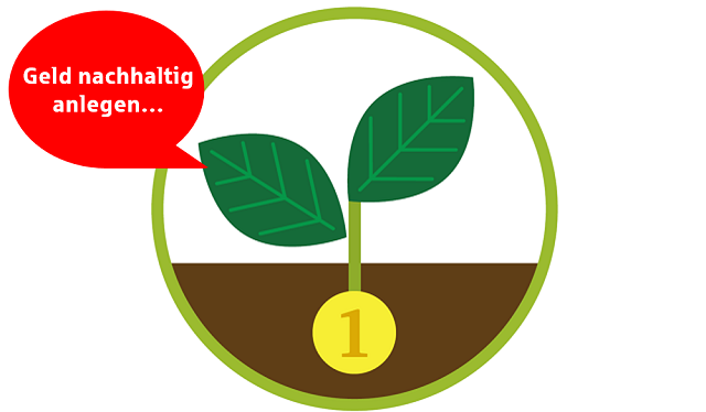 Geld nachhaltig anlegen